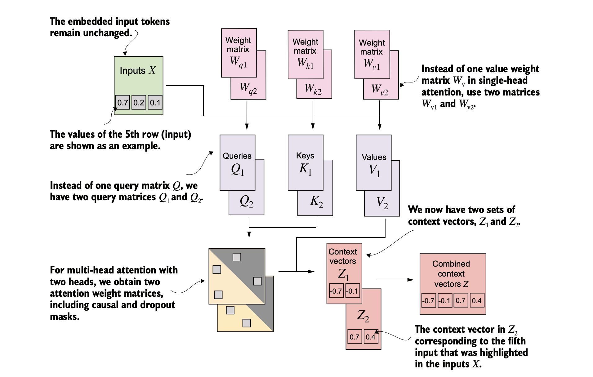 Description 1