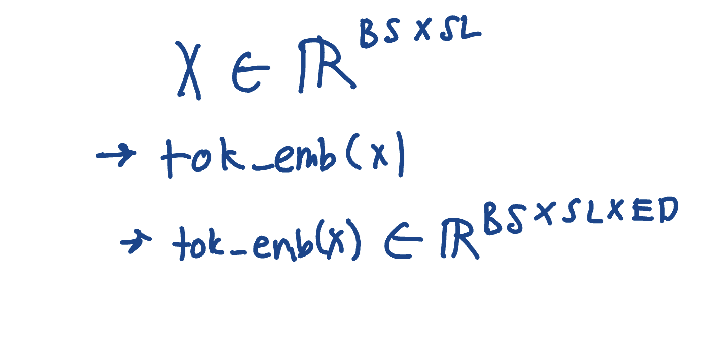 Descriptive alt text