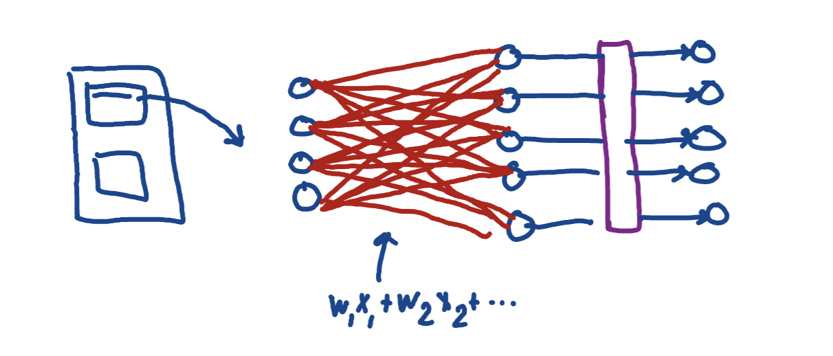 Descriptive alt text