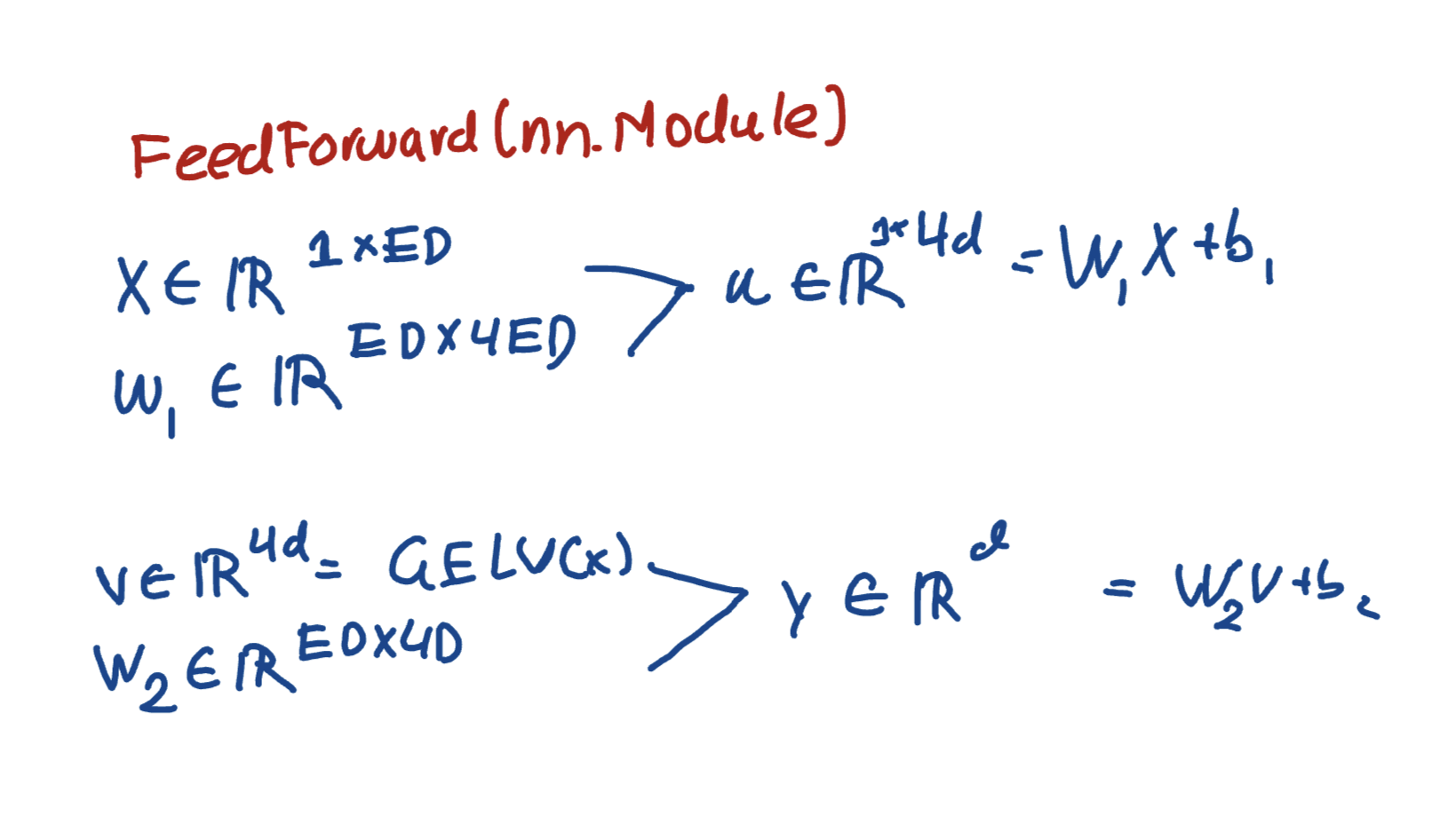 Descriptive alt text