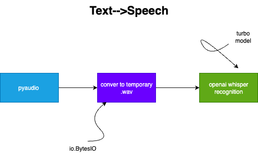 Descriptive alt text