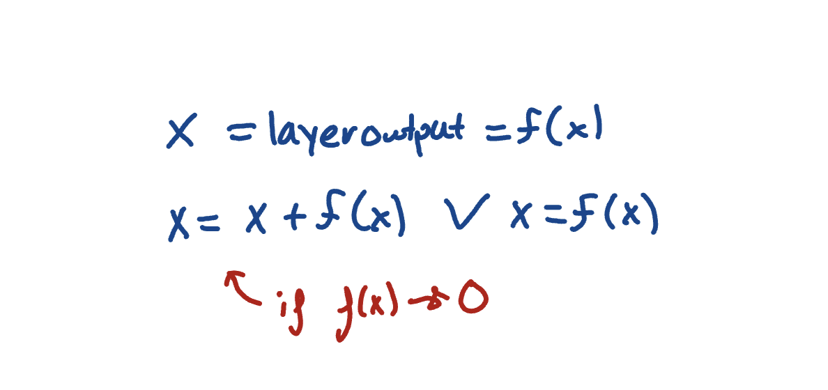 Descriptive alt text