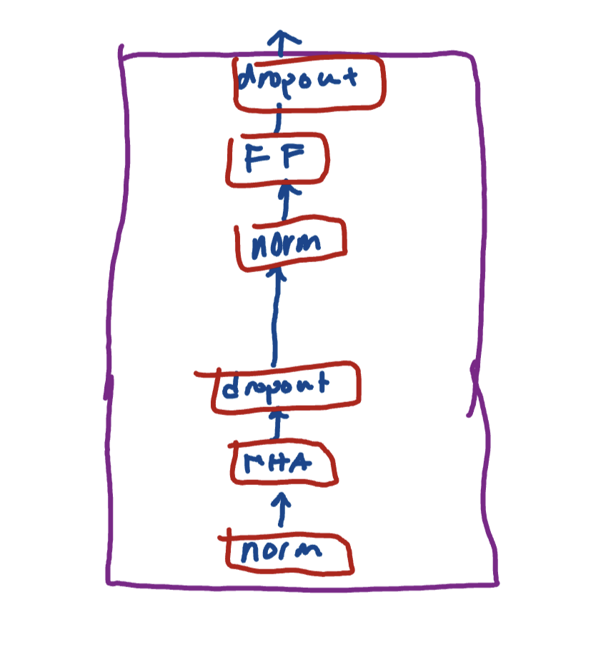 Descriptive alt text